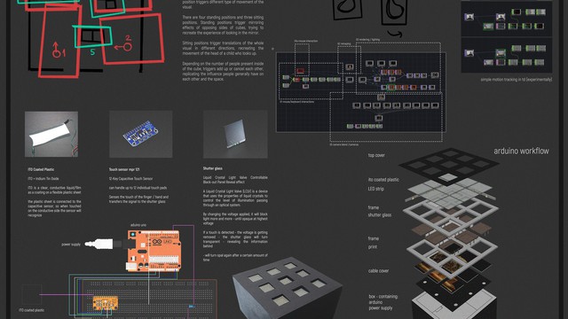 f prototypes / arduino / touchdesigner